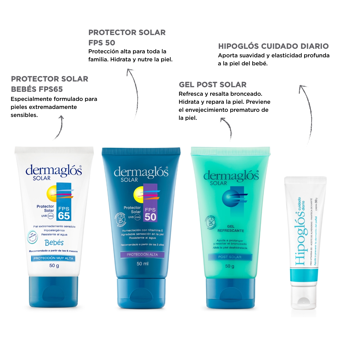 Kit Mini Protector y Post Solar Dermaglós  + Hipoglós 30 g