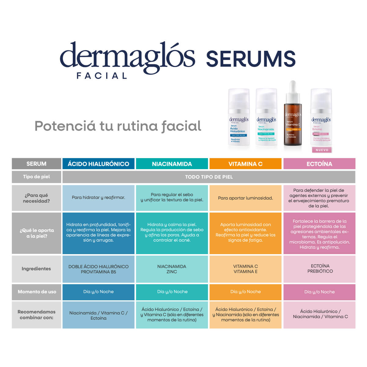 Dermaglós Facial Serum Ectoína 30 ml image number 12