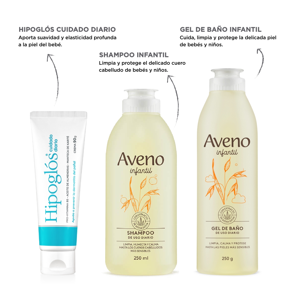 Kit Higiene y Protección Aveno + Hipoglós CD